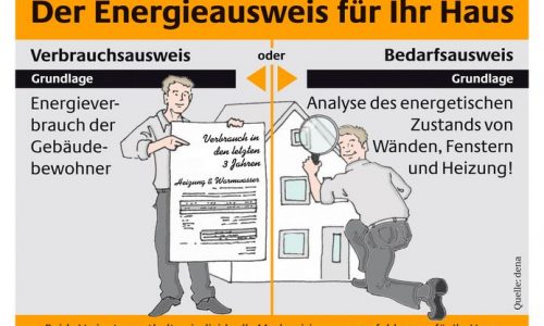 Bedarfs Verbrauchsausweis