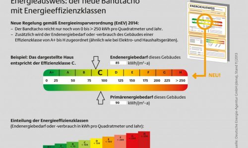 pressegrafik energieausweis